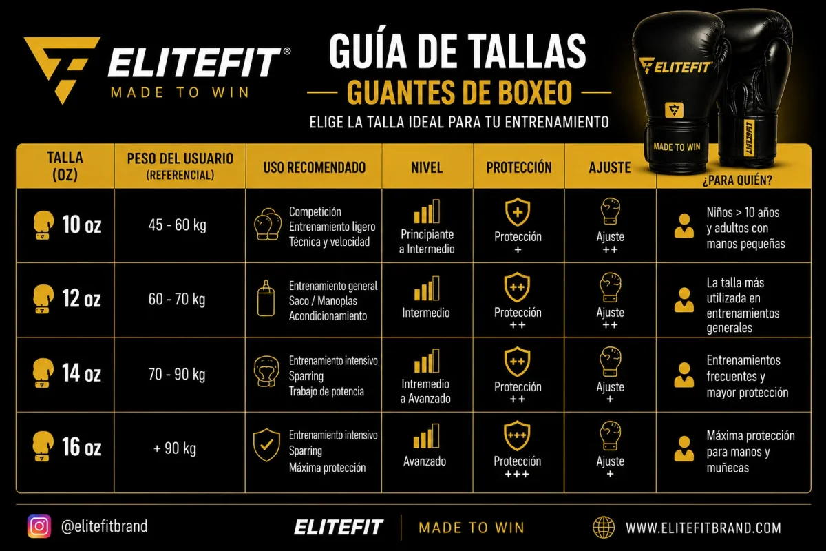 Guantes de Boxeo ELITEFIT MADE TO FIGHT - Imagen 4