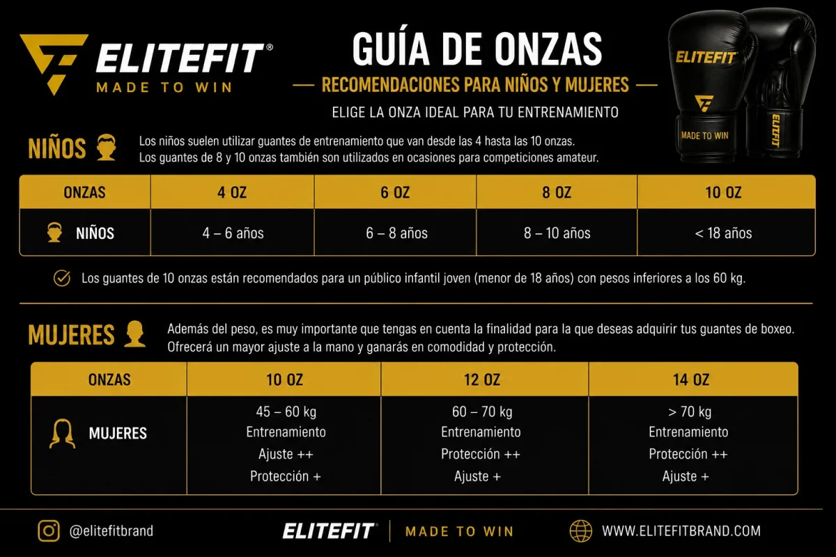 Guantes de Boxeo ELITEFIT PHANTOM - Imagen 5